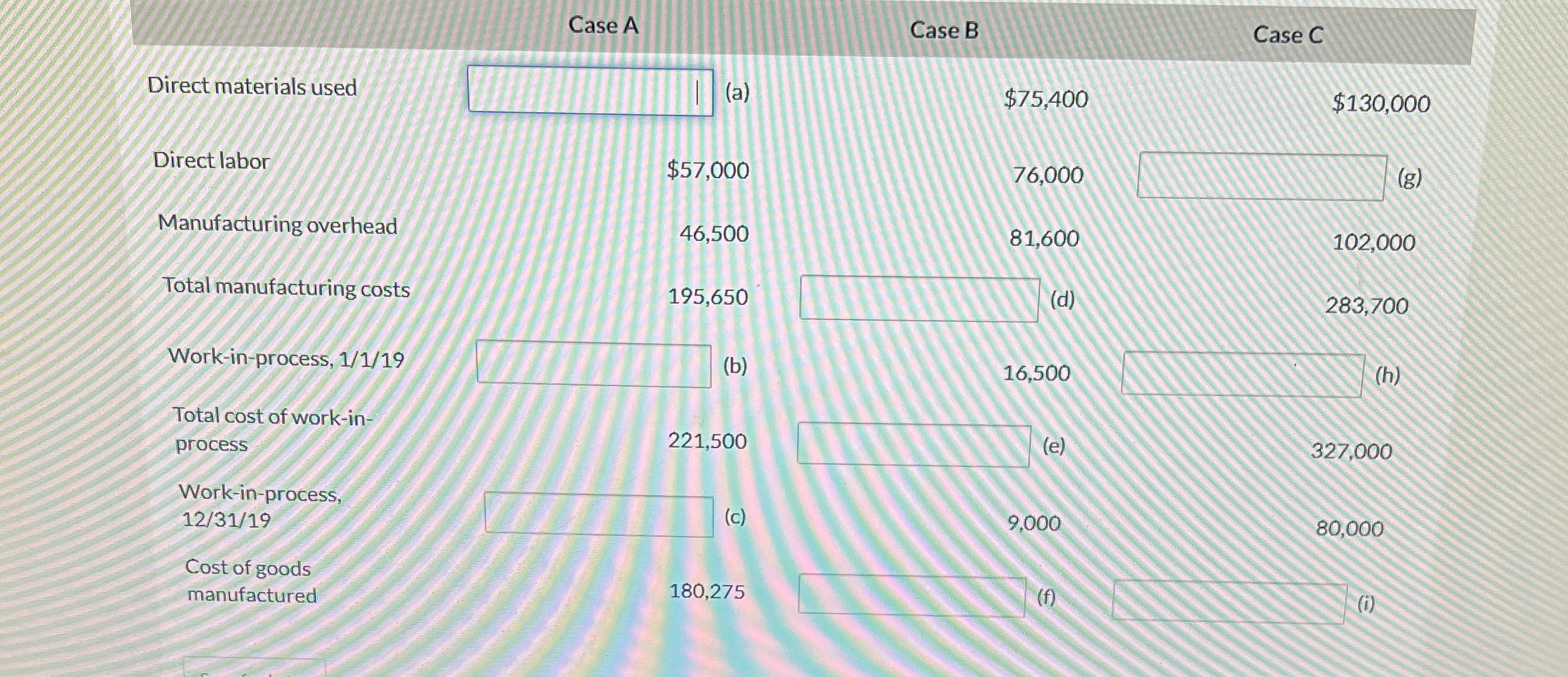 Case A Case B Case C Direct materials used Direct