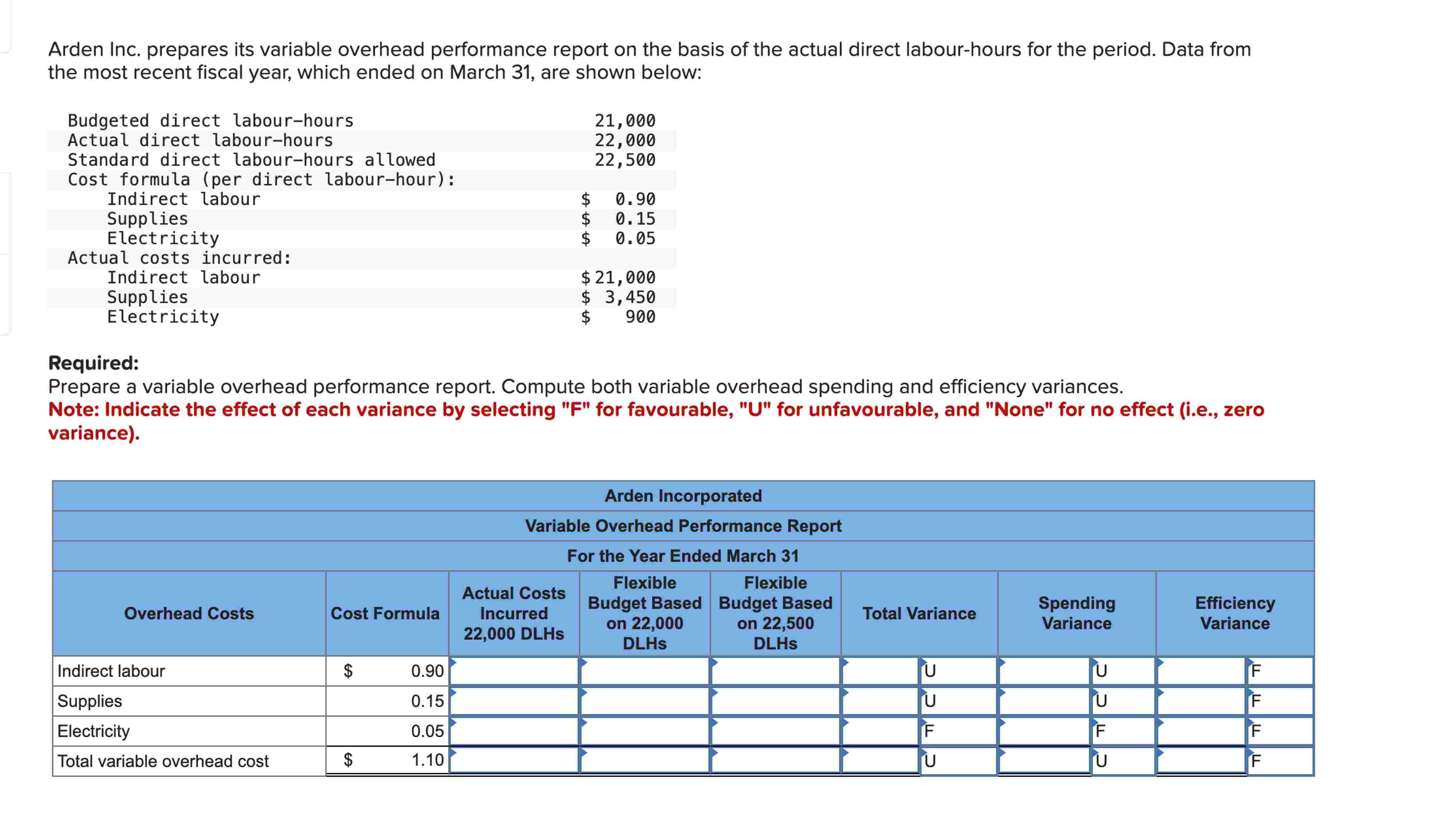Arden Inc. prepares its variable overhead