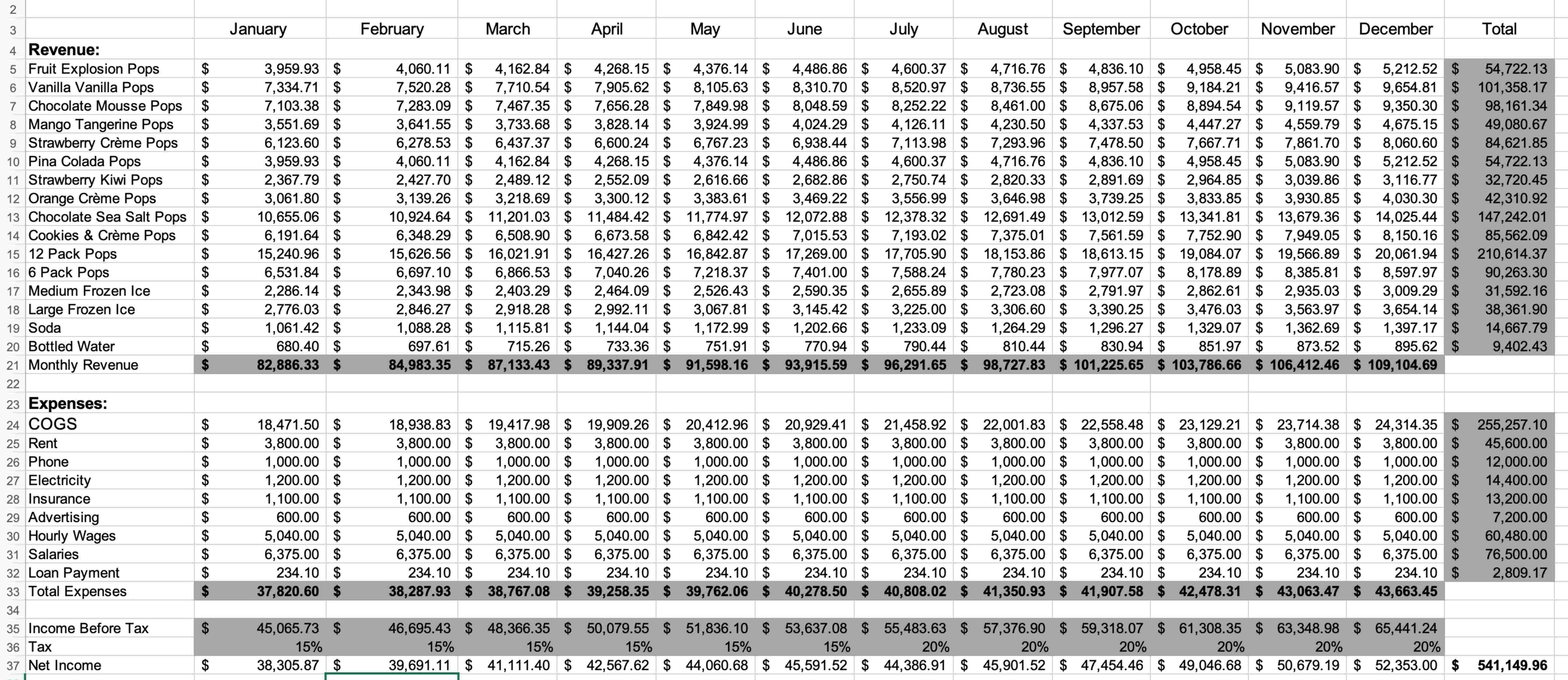 Please help draw or make Chart 1 and Chart 2