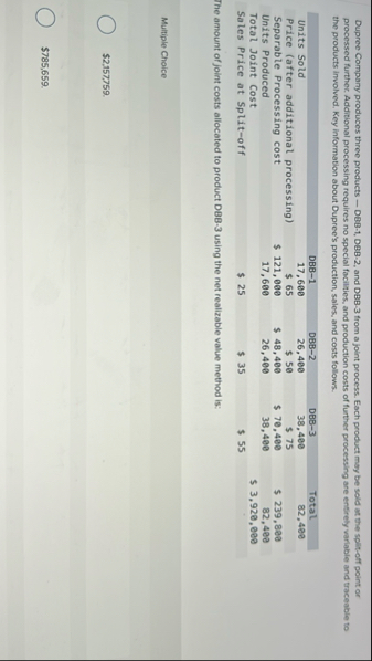 Dupree Company produces three products - DBB - 1