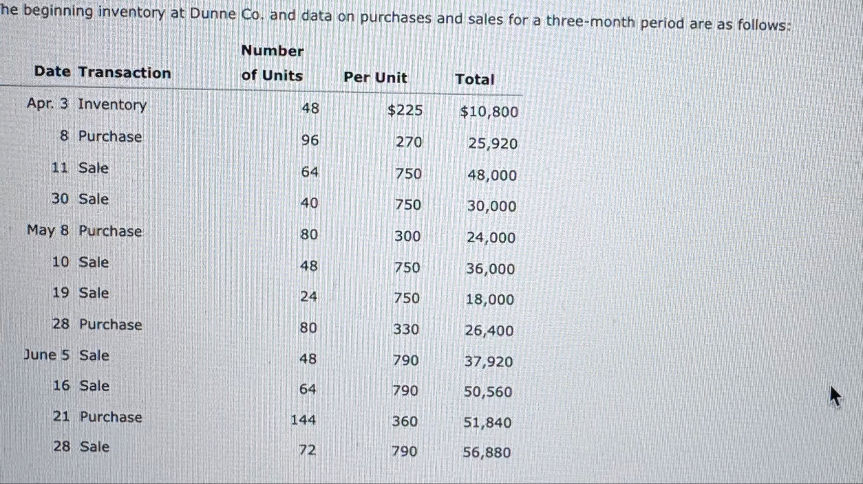 he beginning inventory at Co . and data on