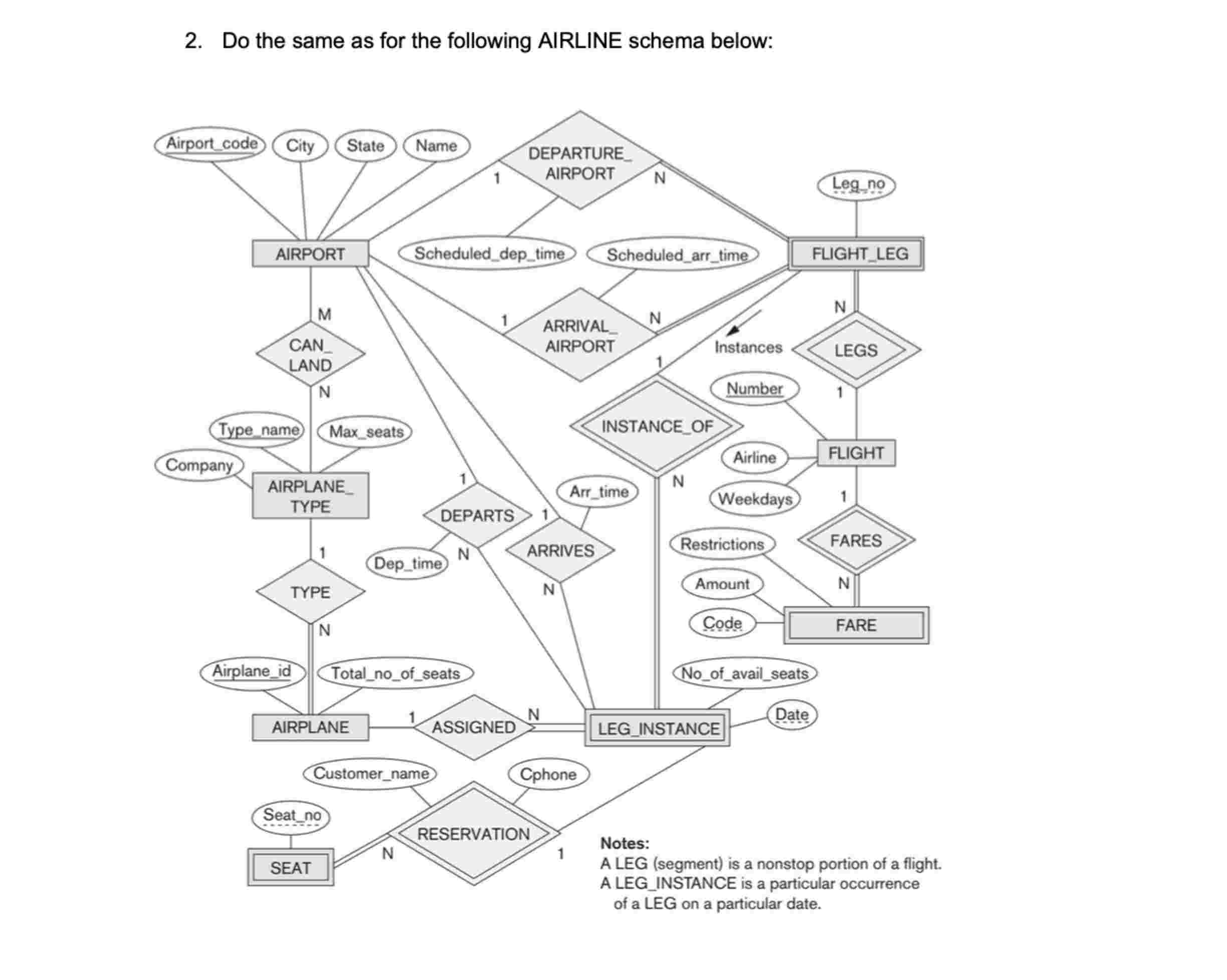 draw the required relational schema for the