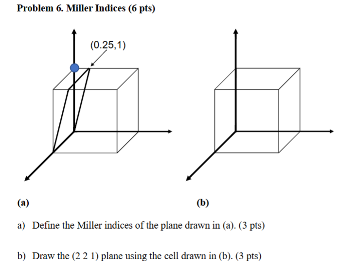 Problem 6 . Miller Indices ( 6 pts ) ( a ) ( b )
