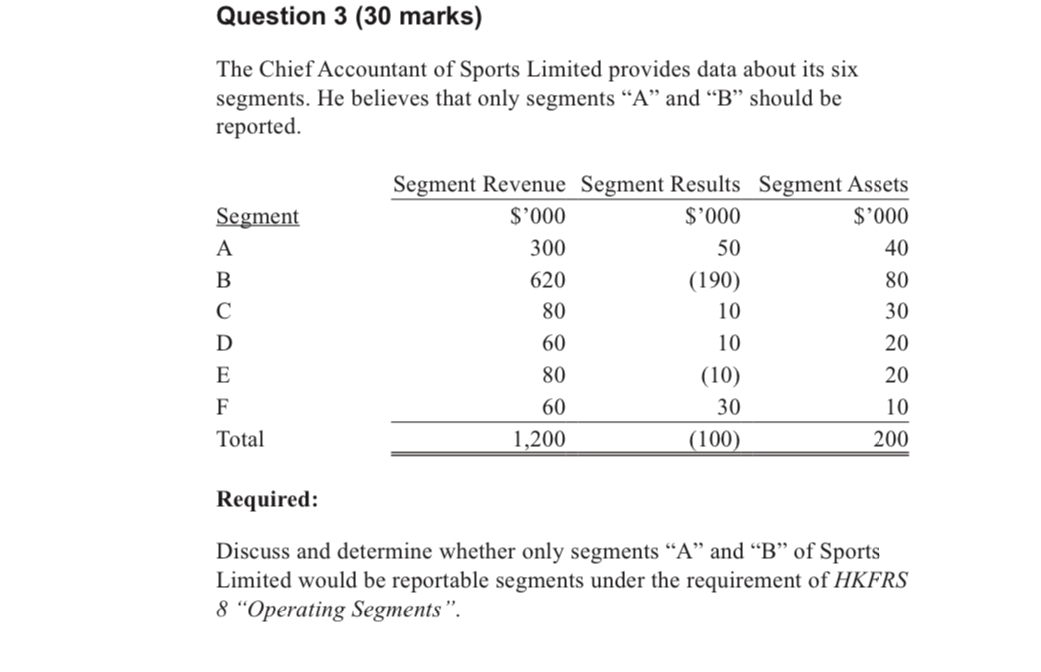 Question 3 ( 3 0 marks ) The Chief Accountant of