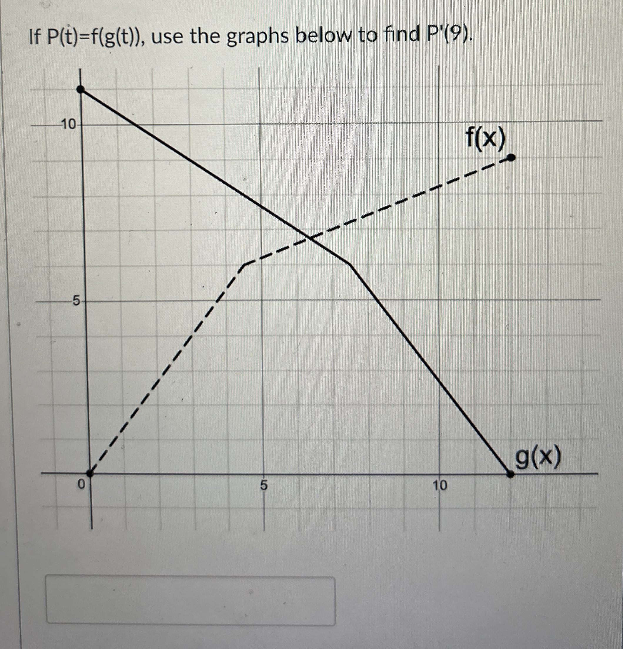 If P ( t ) = f ( g ( t ) ) , use the graphs below
