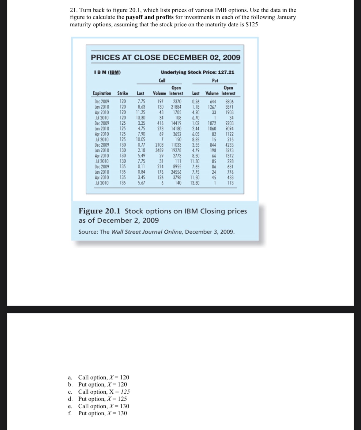 Turn back to figure 2 0 . 1 , which lists prices
