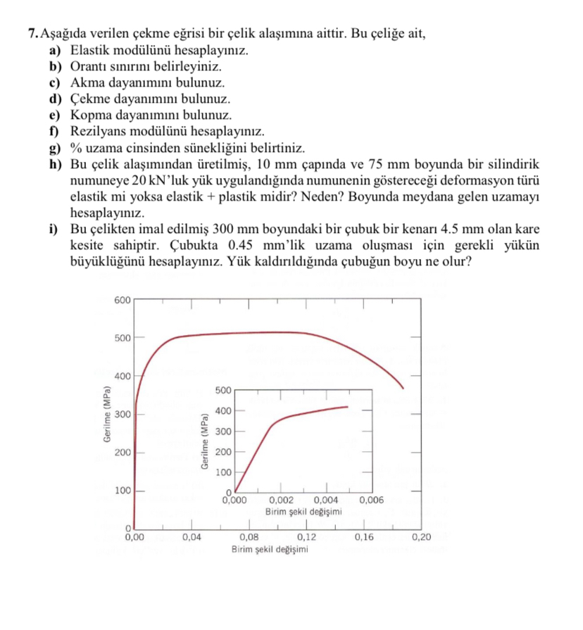 A a da verilen ekme e risi bir elik ala m na