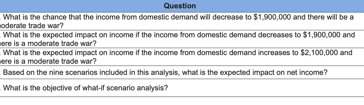 Lab 5 . 8 Excel: Applying Scenario Analysis:
