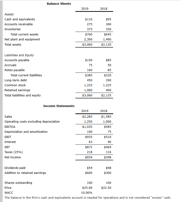 What is Rosnan's 2 0 1 9 net operating working