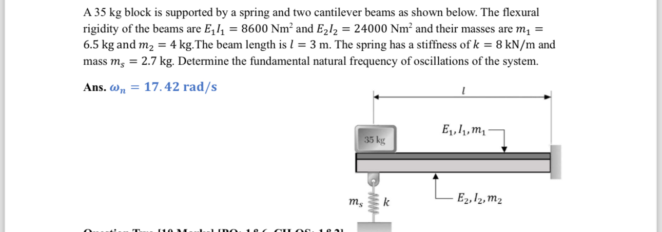 A 3 5 kg block is supported by a spring and two