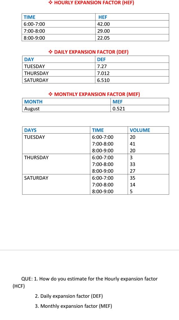 HOURLY EXPANSION FACTOR ( HEF ) \ table [ [ TIME