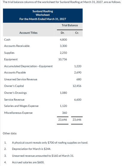  The image shows the trial balance columns of a worksheet for