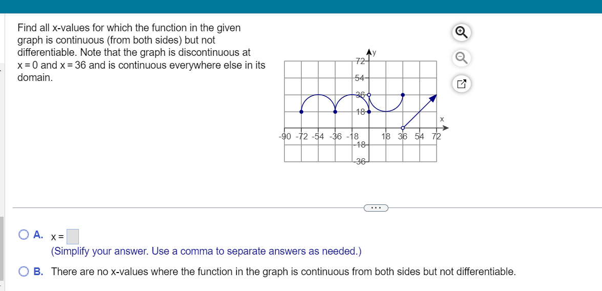 Find all x - values for which the function in the