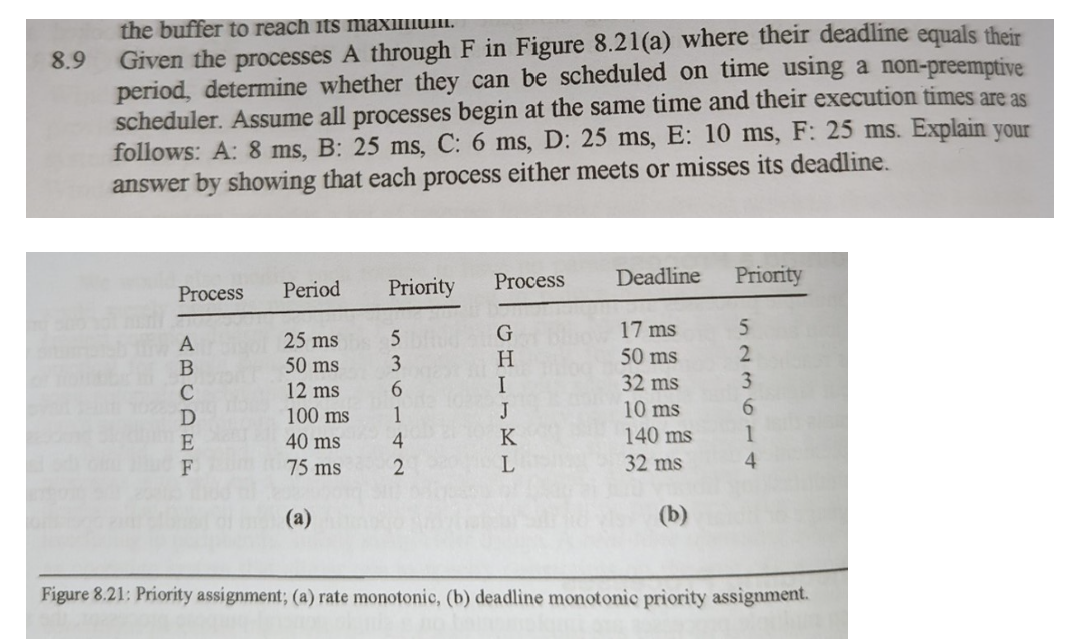 8 . 9 Given the processes A through F in Figure 8