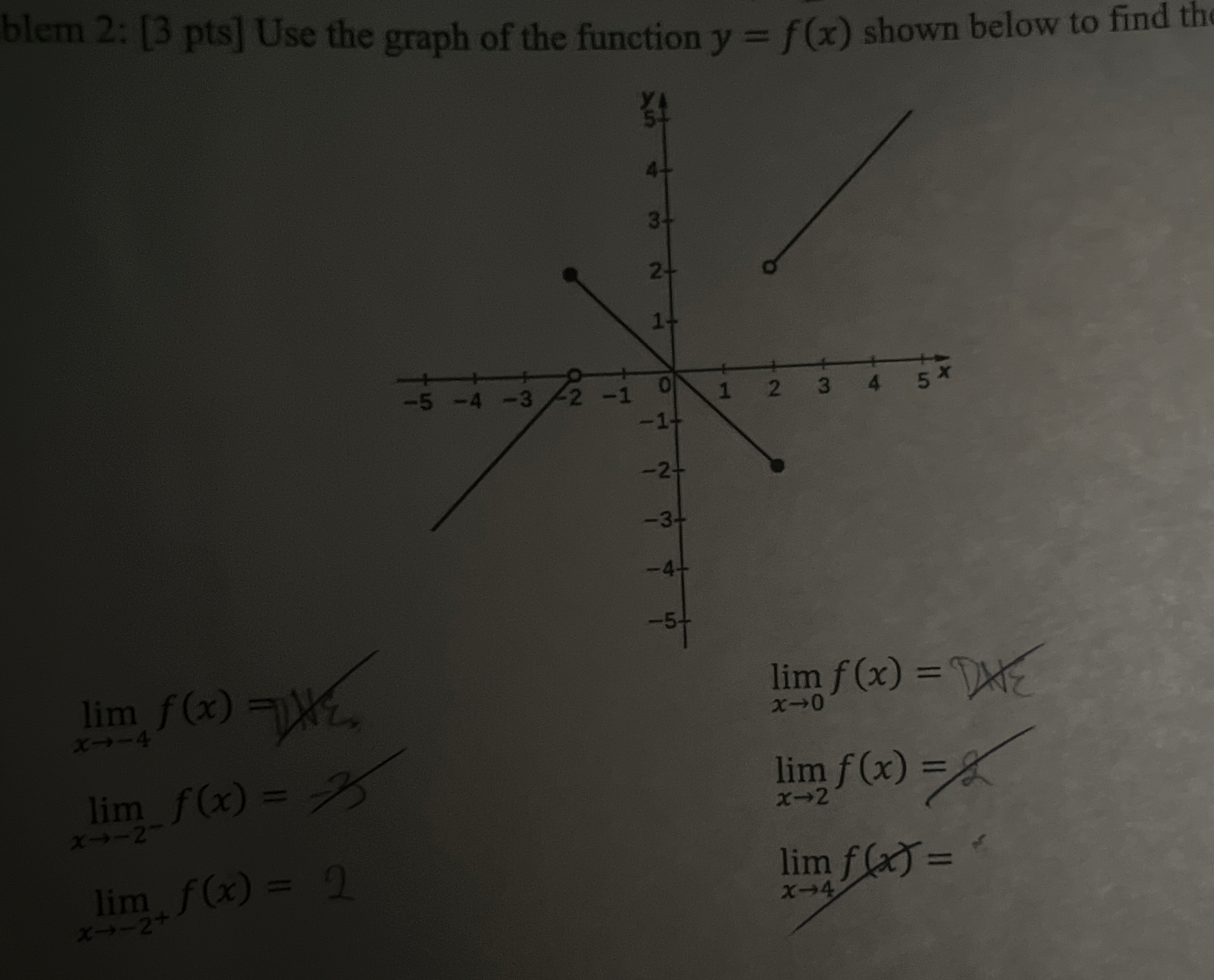 blem 2 : [ 3 pts ] Use the graph of the function