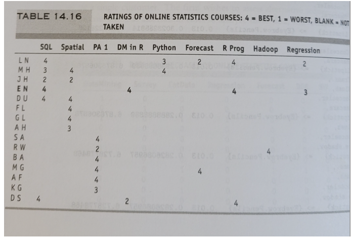 a . First consider a user - based collaborative