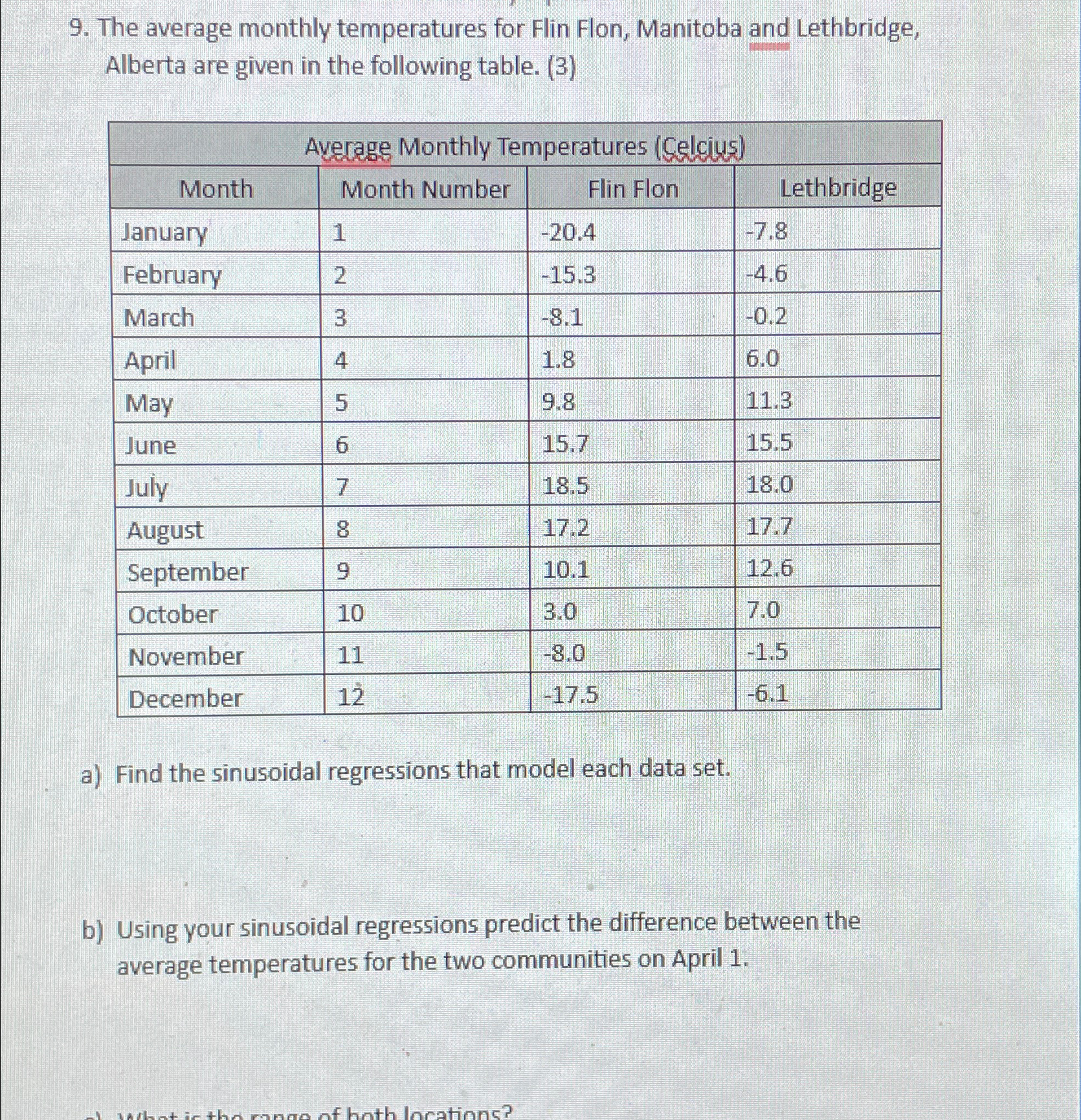 The average monthly temperatures for Flin Flon,