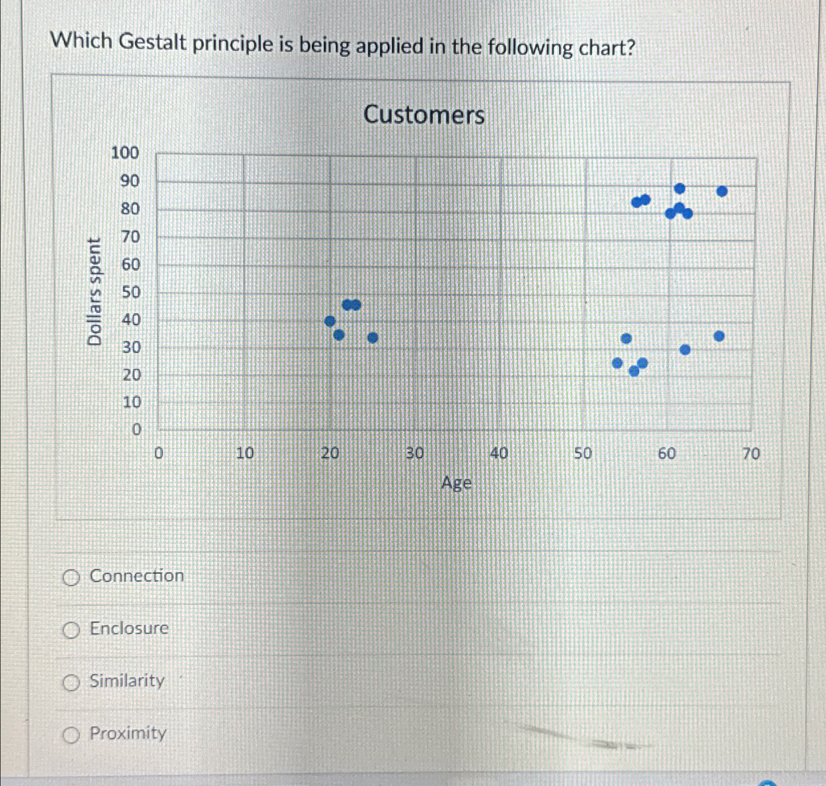 Which Gestalt principle is being applied in the