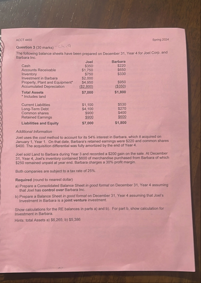 ACCT 4 4 5 5 Soring 2 an 2 4 Question 3 ( 3 0