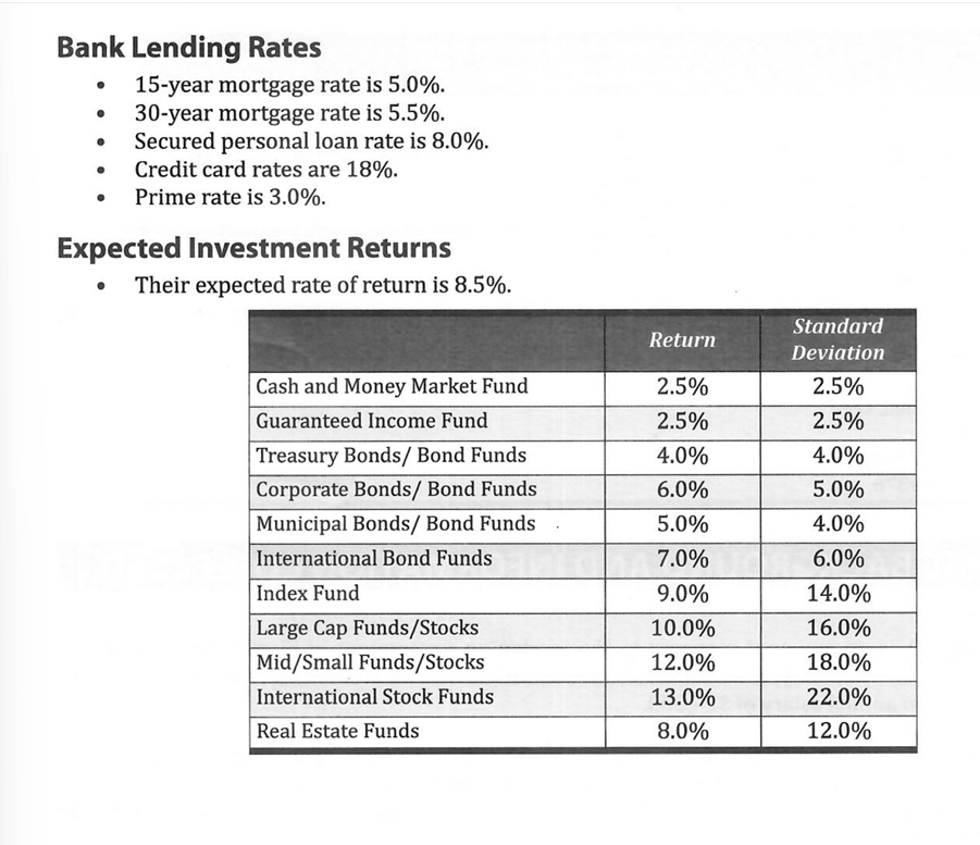 * * Expert needs experience with eMoney * *