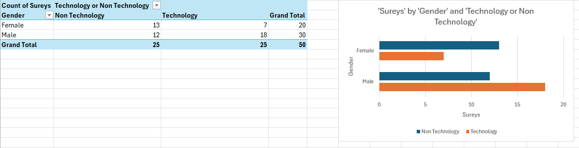 please break down the Data Analysis Results in