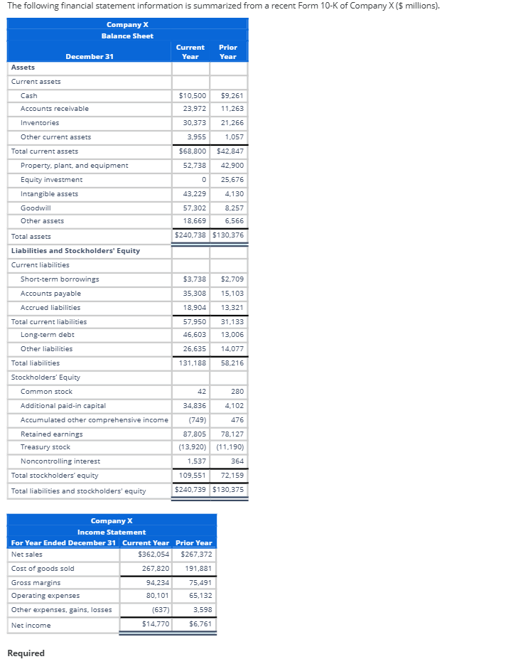 The following financial statement information is