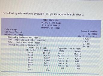 The following information is available for Pyle