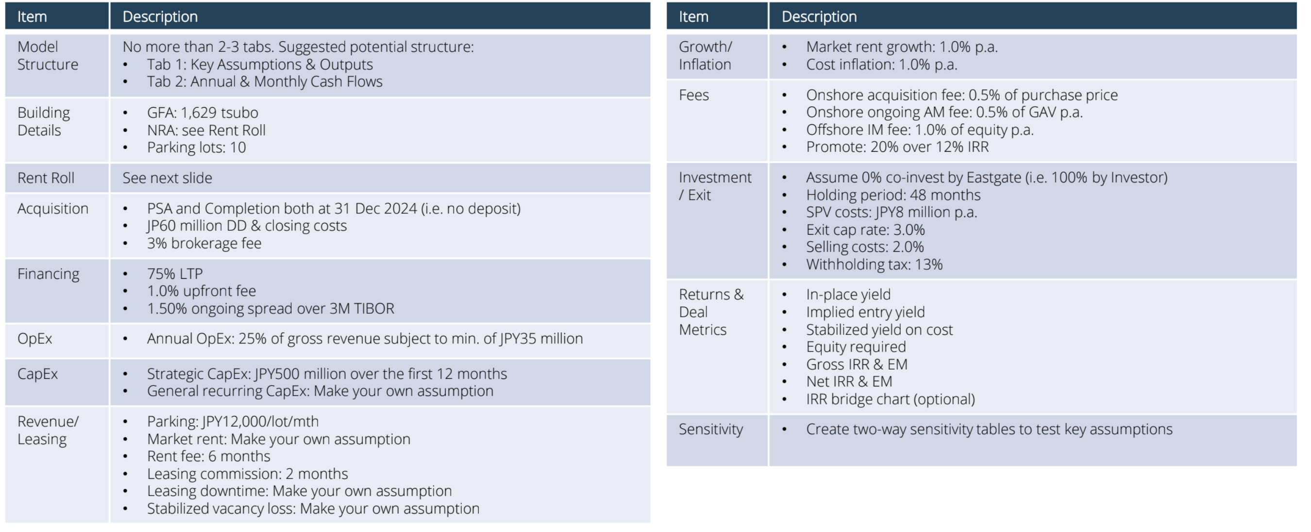 Create two - way sensitivity tables to test key