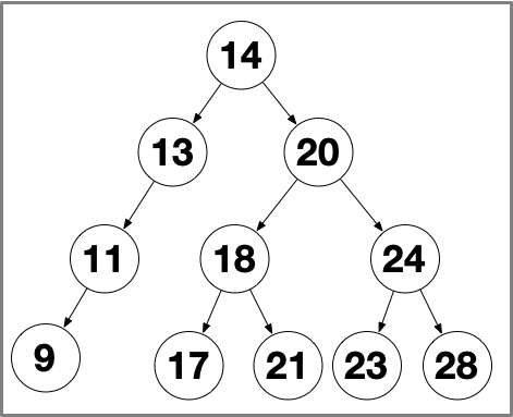 This is not a binary search tree, and i ' m not