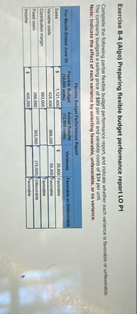 Exercise 8 - 4 ( Algo ) Preparing flexible budget
