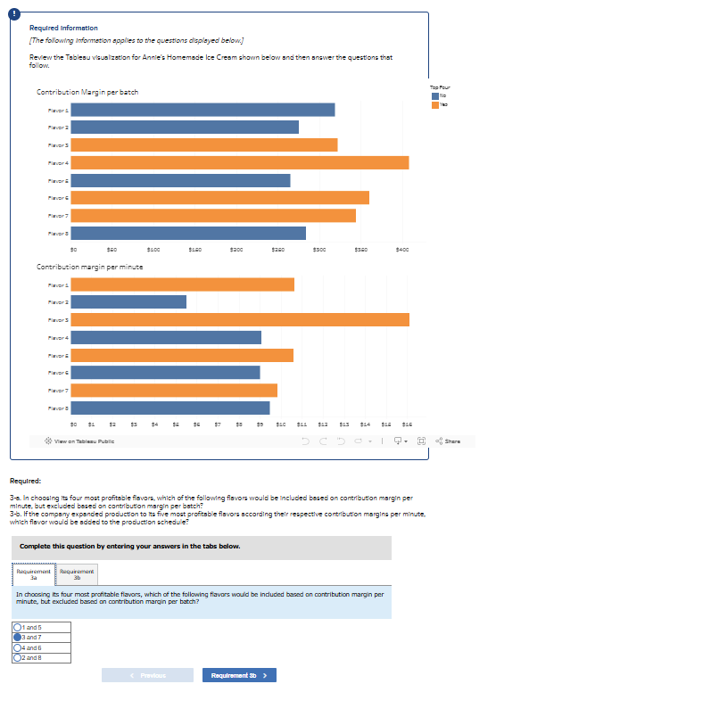 Required: 3 - s . In choosing its four most