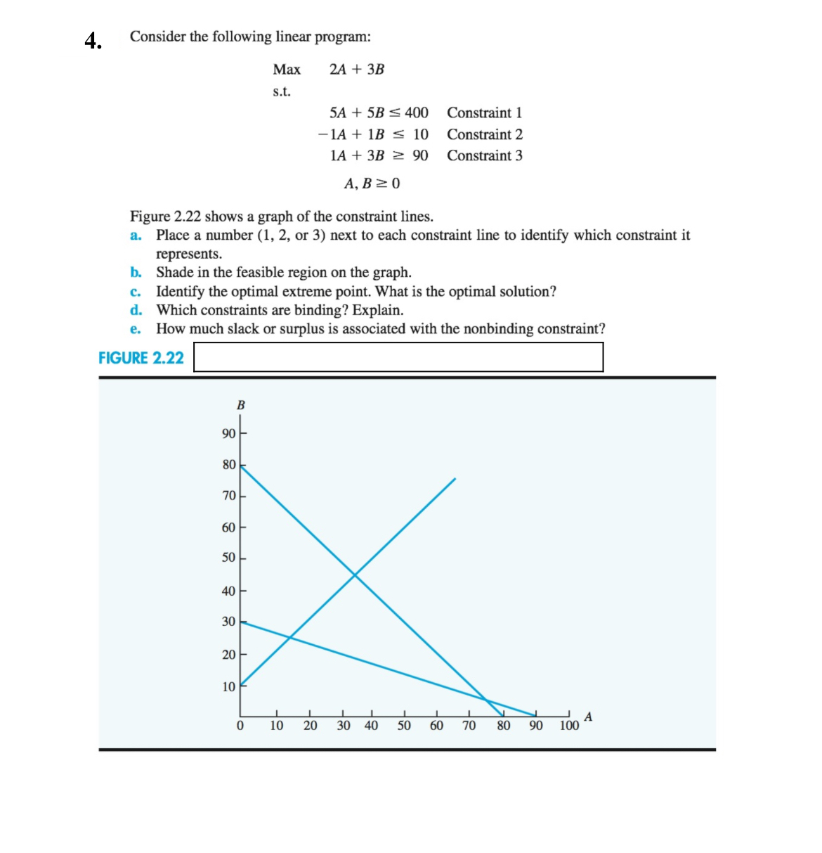 Consider the following linear program: Max 2 A +