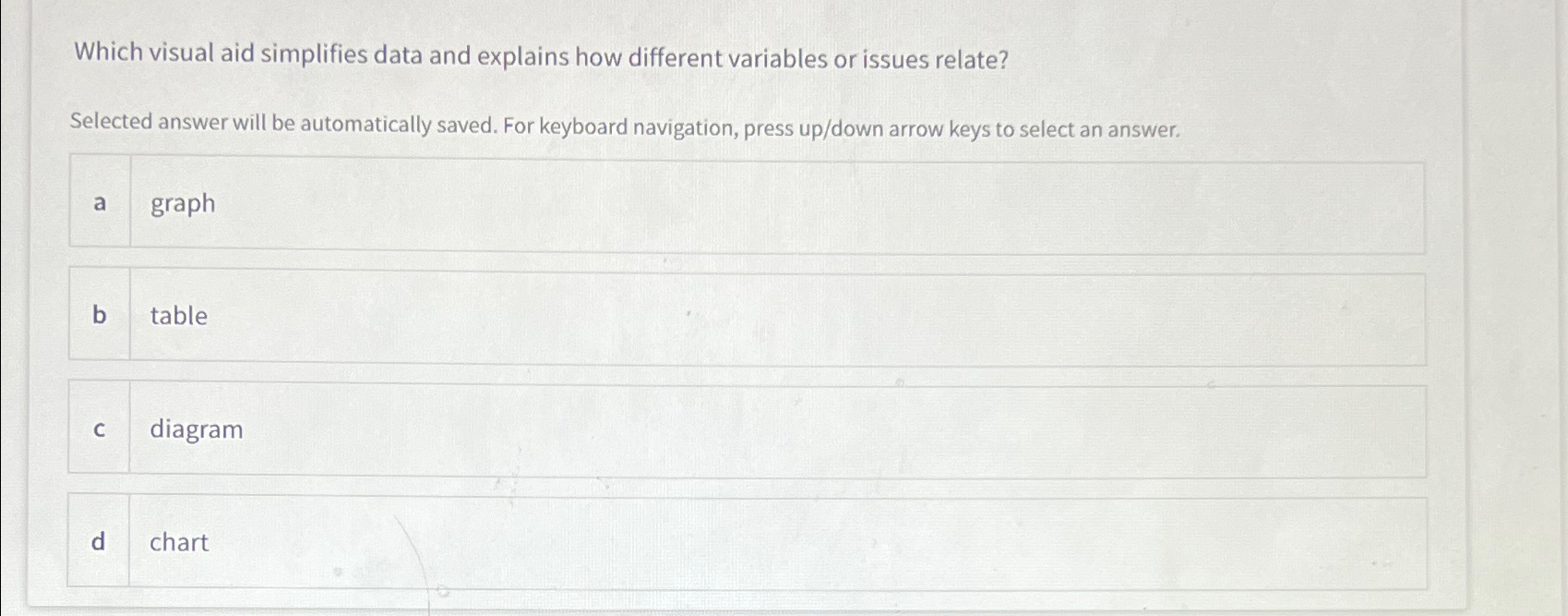 Which visual aid simplifies data and explains how