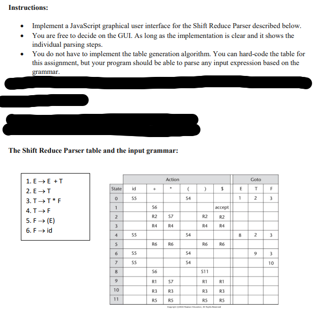 The Shift Reduce Parser table and the input