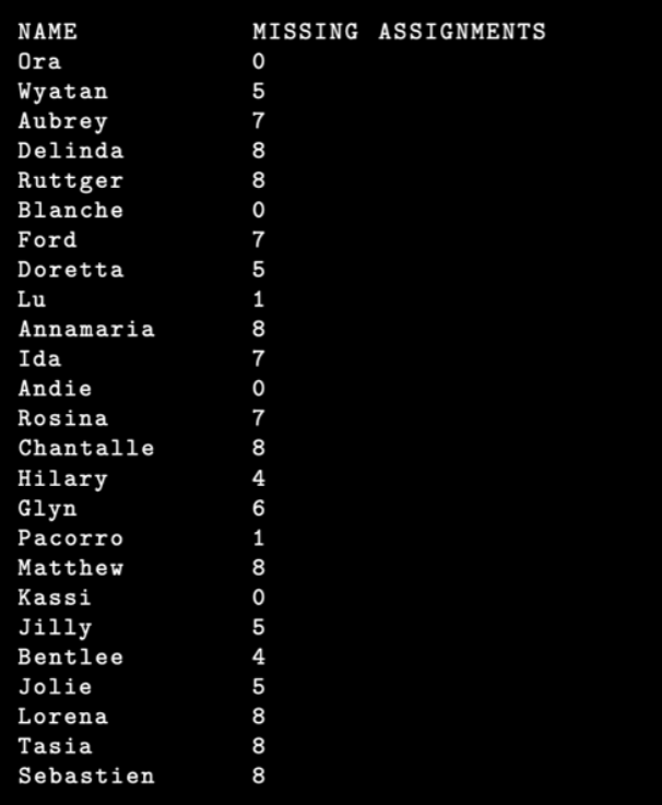 Input You will be given two files, one that has