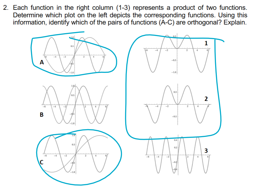 I know that the blue functions match each other