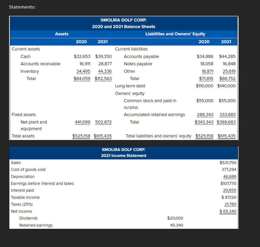 Assignment 3 ( 1 5 Points ) Using the financial