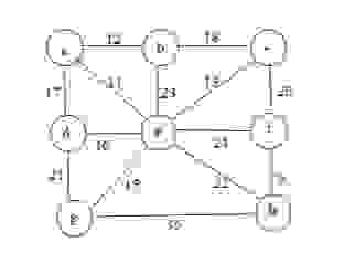 1 ) Draw a simple, connected, undirected,