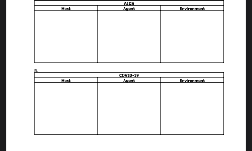 \ table [ [ AIDS , Environment ] , [ Host ,
