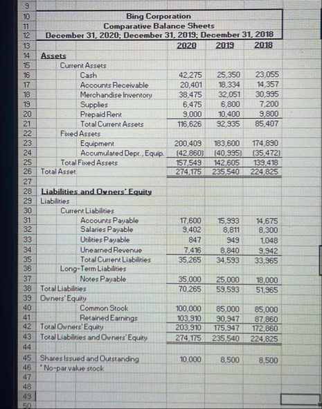 Using the numbers from the comparative balance