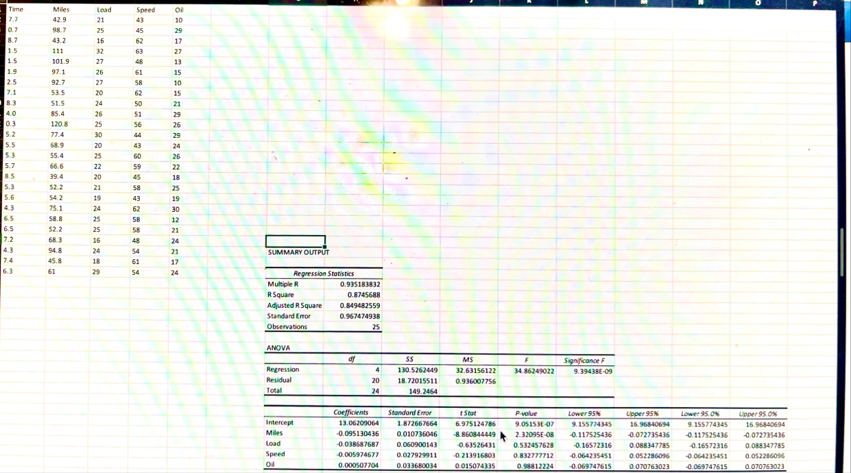 \ table [ [ Time , Miles,Load,Speed, 0 i l Show
