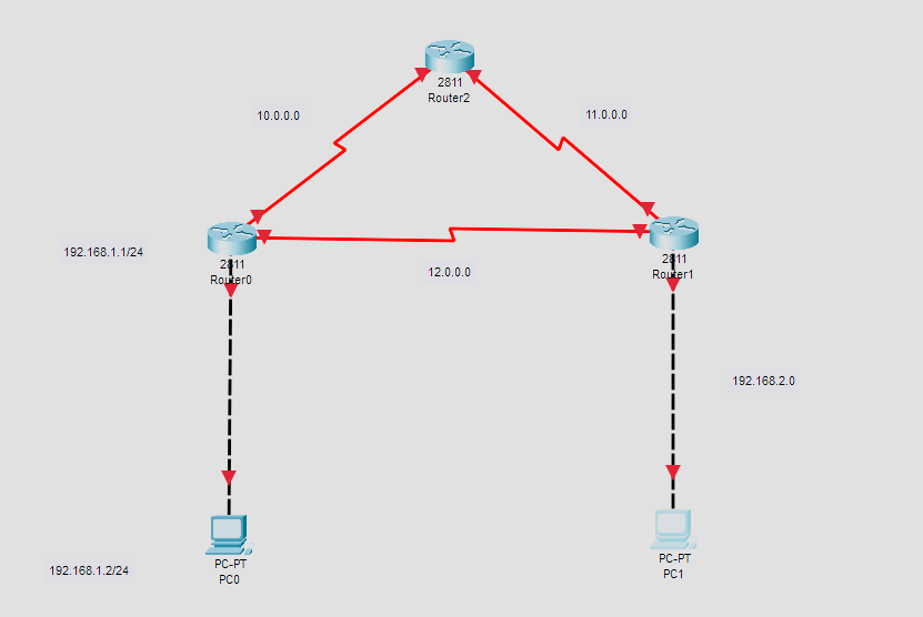 CST 2 4 0 Routing Technologies Lab 2 3 OSPF Singe