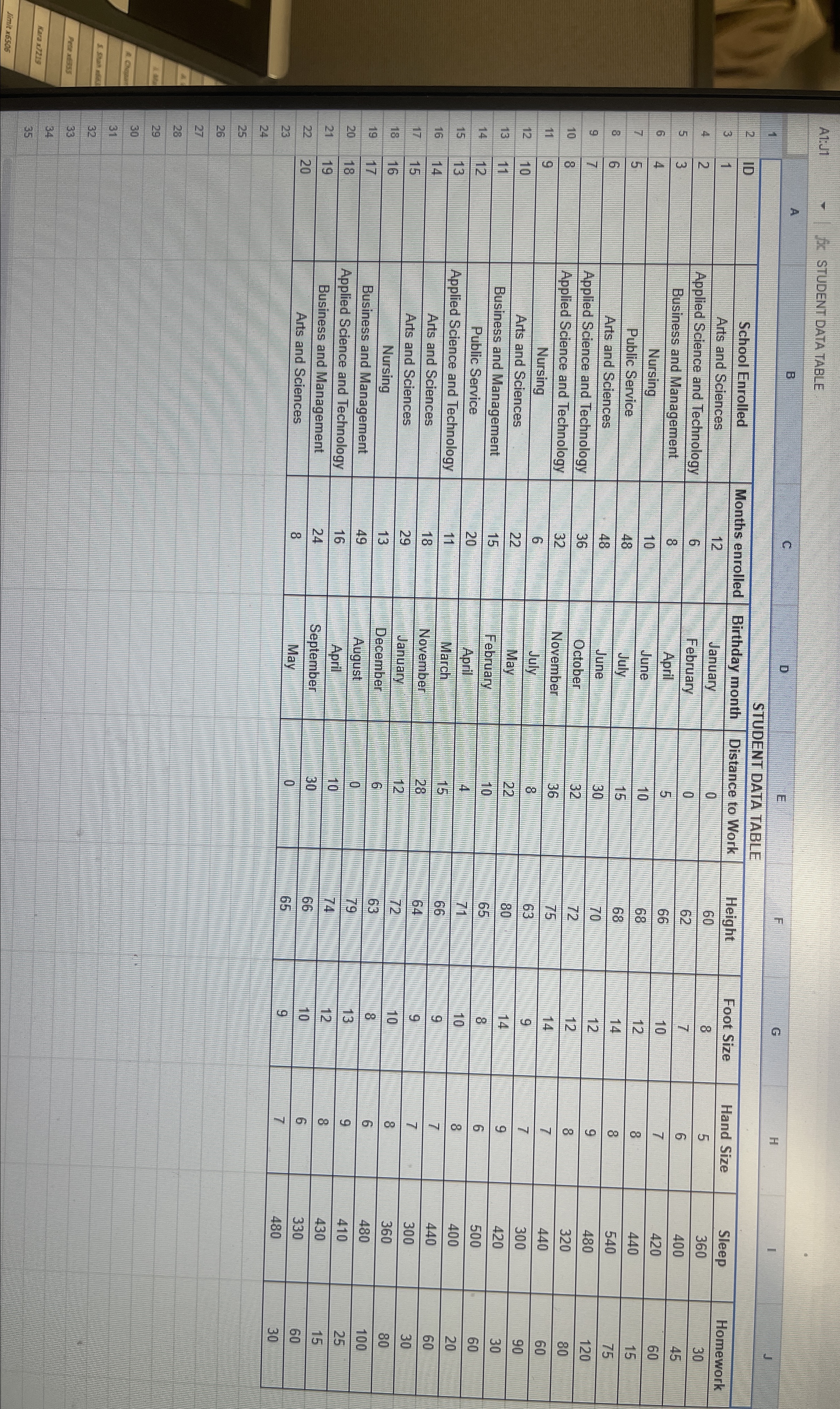 View the variable Months Enrolled in the Student