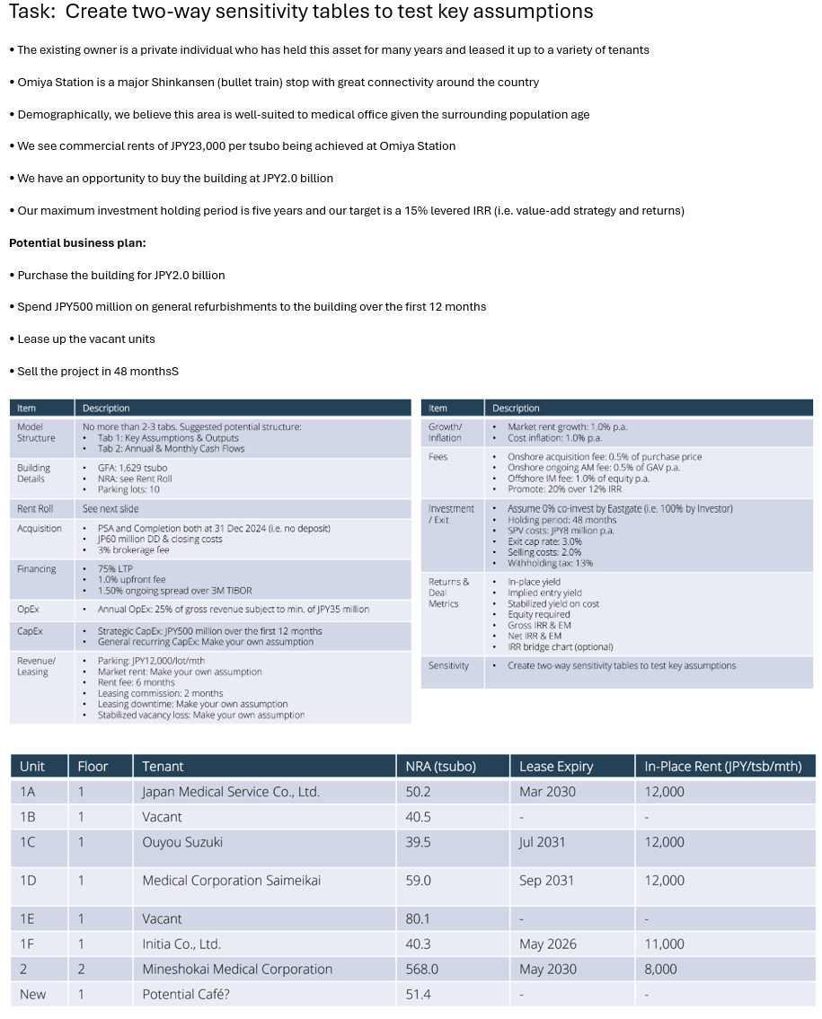 Create two - way sensitivity tables to test key