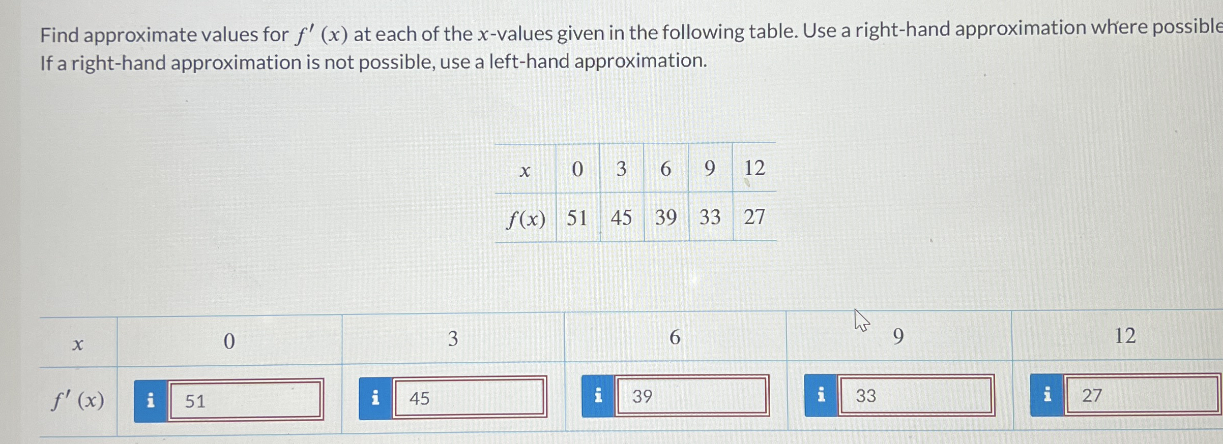 Find approximate values for f ' ( x ) at each of