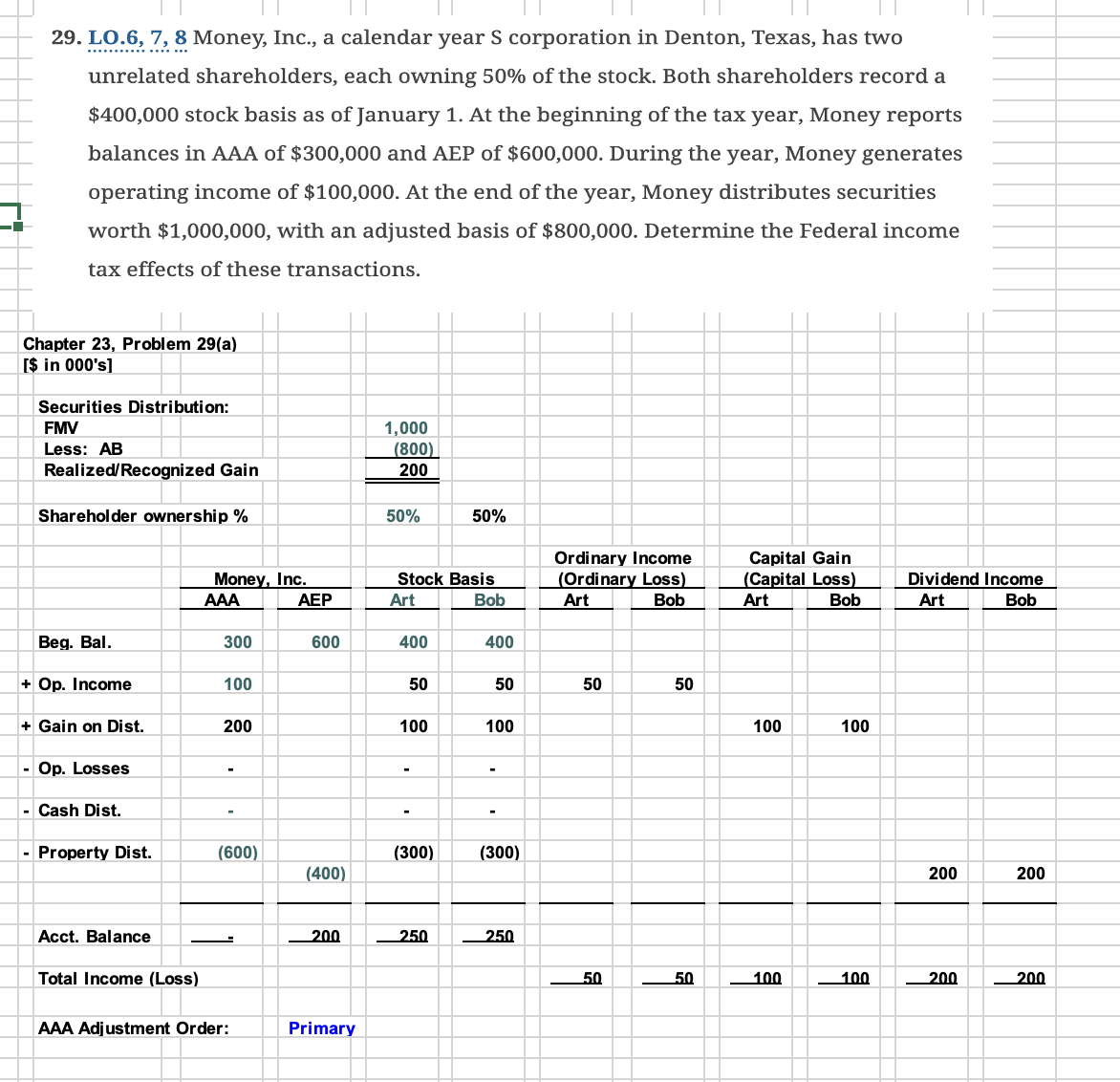 Problem A is finished and correct; Need help with
