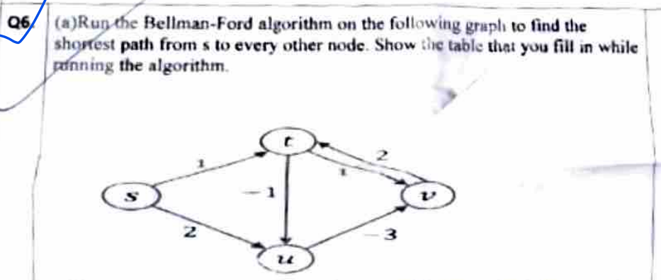 Q 6 . ( a ) Run the Bellman - Ford algorithm on