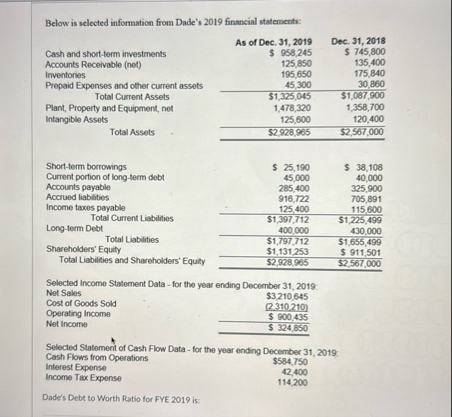 Below is selected information from Dade's 2 0 1 9