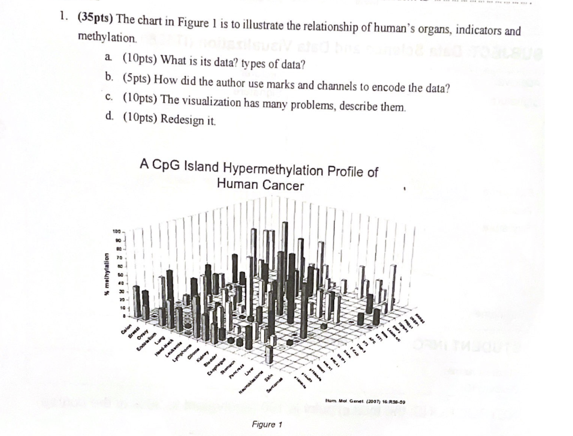 ( 3 5 pts ) The chart in Figure 1 is to