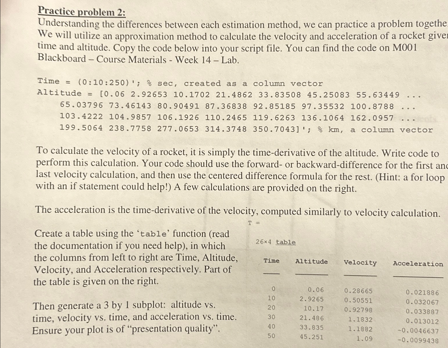Practice problem 2 : Understanding the